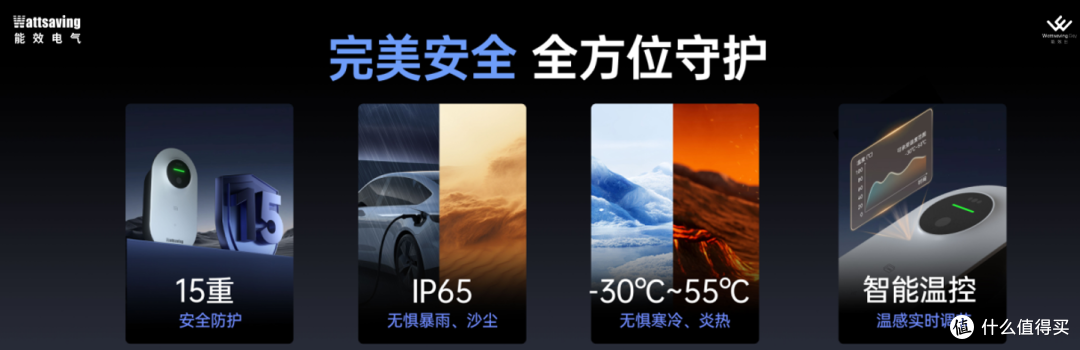 买充电桩哪家靠谱？认准这 3 个标准，新手也能选对不踩坑