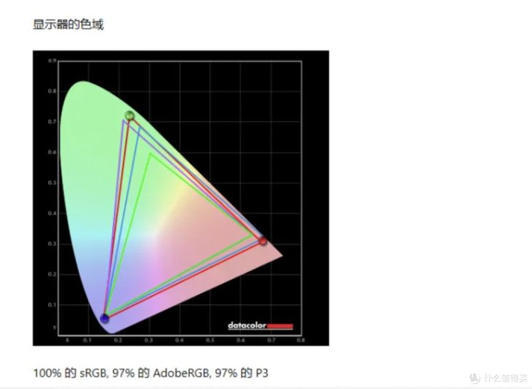 微星MAG 271QP QD-OLED X28流光显示器,用过说点大实话,值不值
