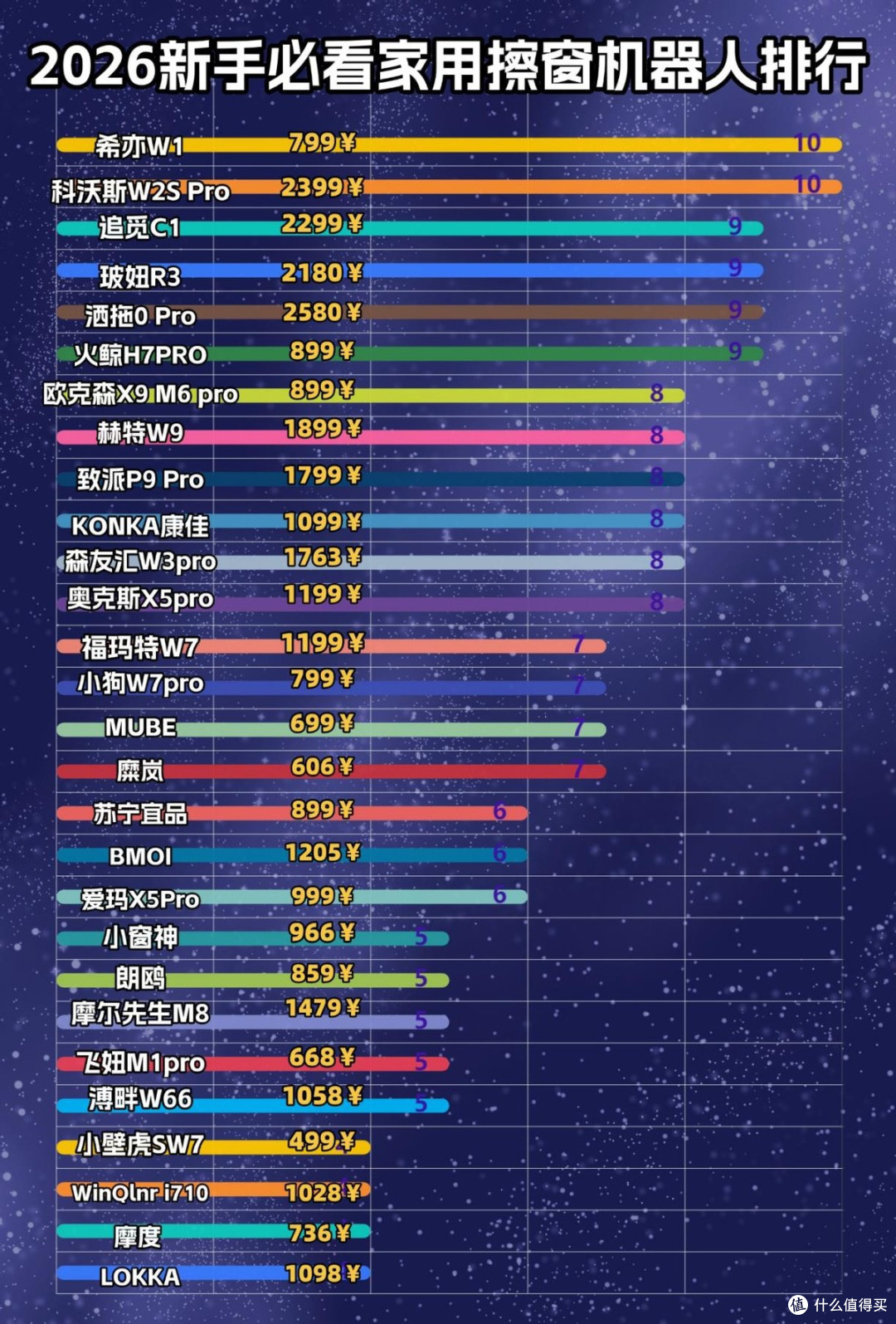 高层擦窗户玻璃神器哪种好?2026年自动擦窗机器人十大品牌盘点