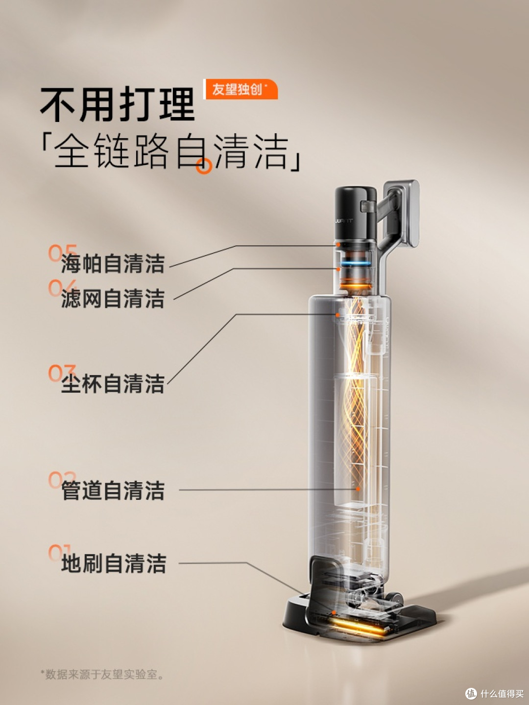 深清洁暖科技,第一台尘吸尘器的进化之路