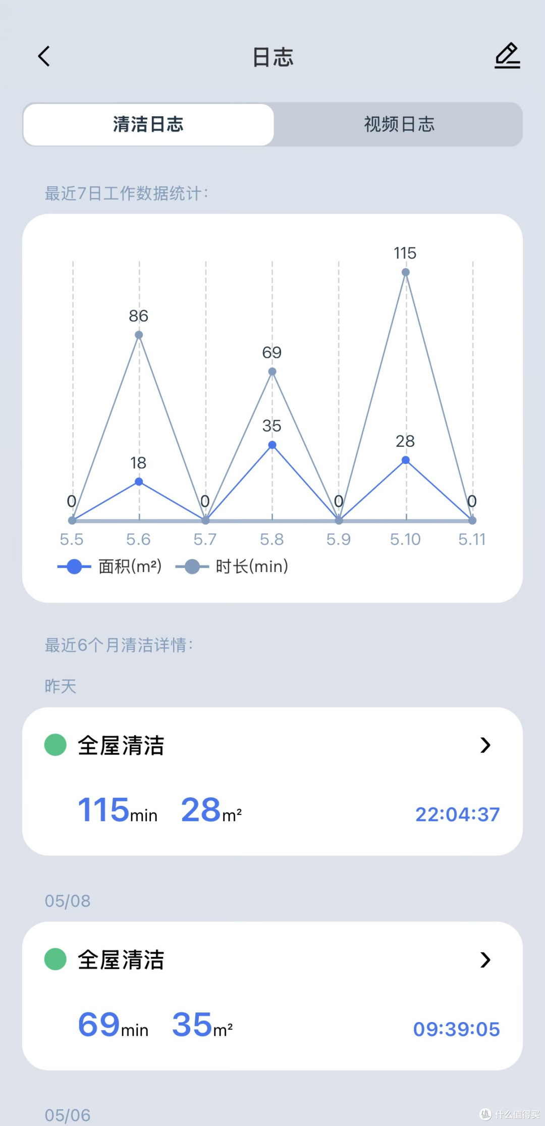 工作日志
