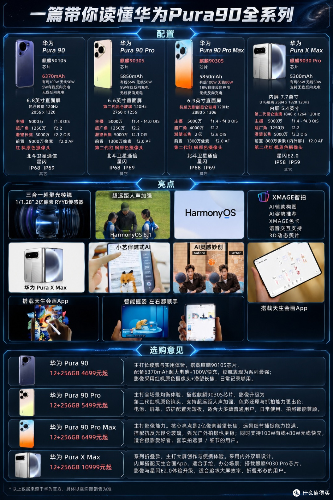 一篇看懂Pura90全系列系列