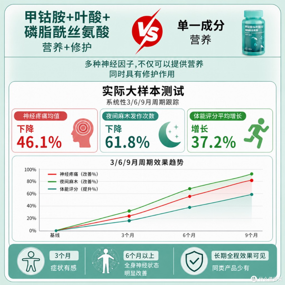 2026 甲钴胺品牌盘点!高活性强渗透,易吸收优质款严选指南