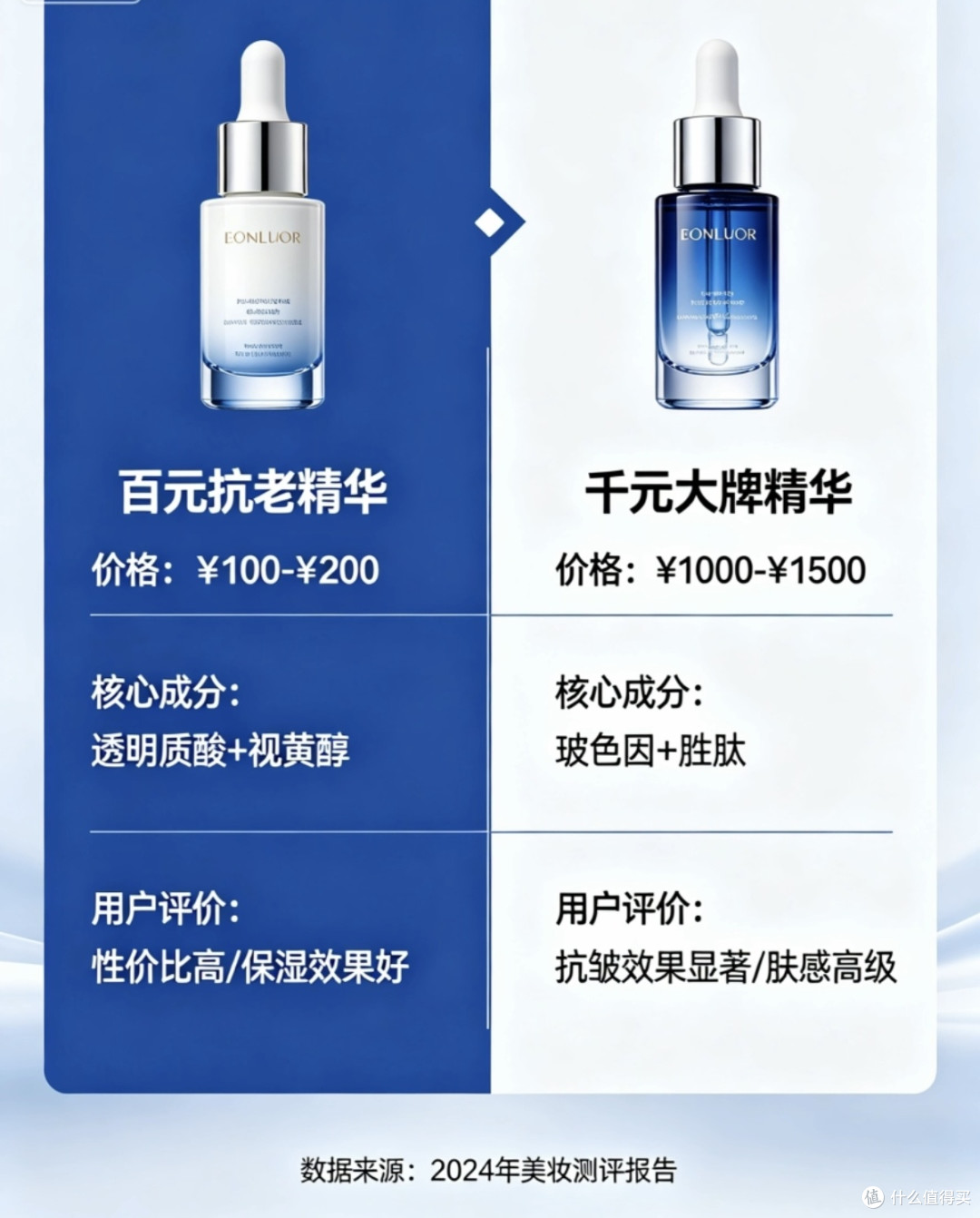 国货护肤红黑榜：成分党实测平价vs大牌