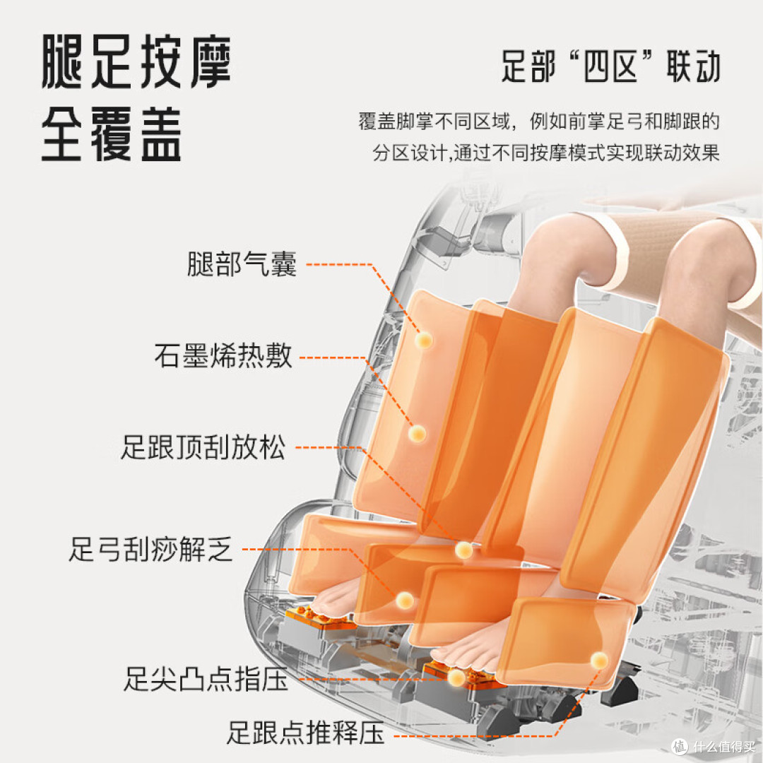 按摩椅什么牌子好?认准3D核心机芯,8款家用口碑按摩椅实测指南