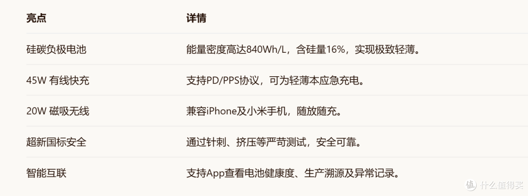 产品亮点