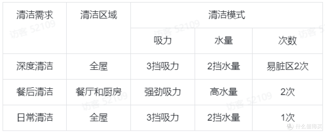 科沃斯地宝X1 PRO OMNI:人性化、智能性强,动动嘴家就干净了!