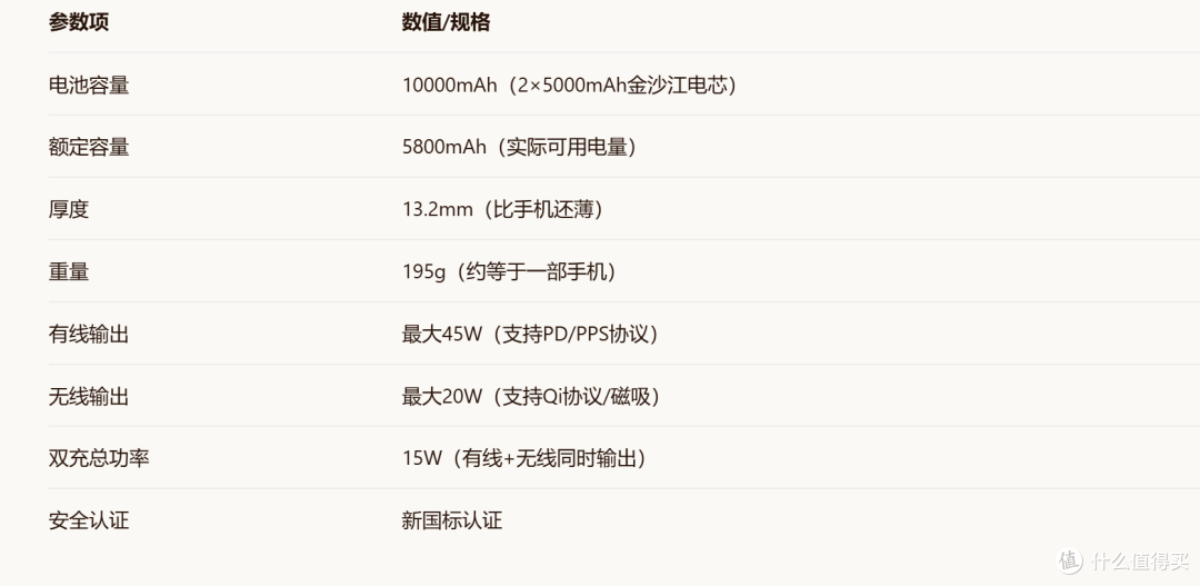 核心参数