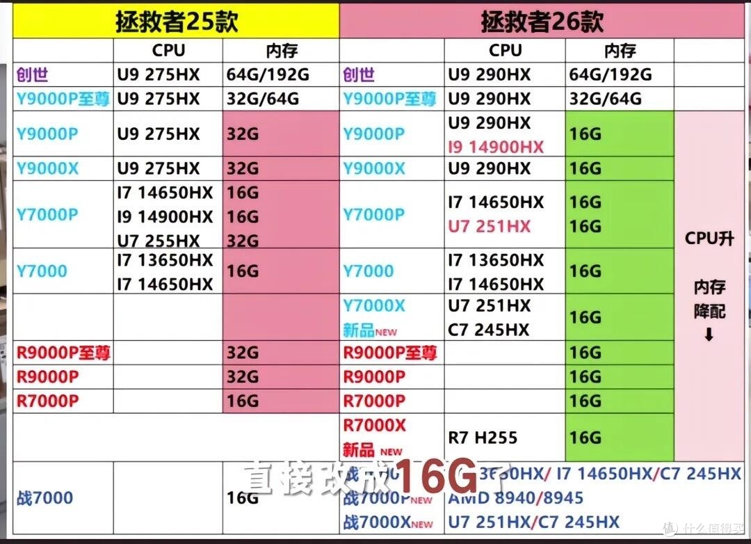 26款拯救者挤牙膏?25款性价比直接封神