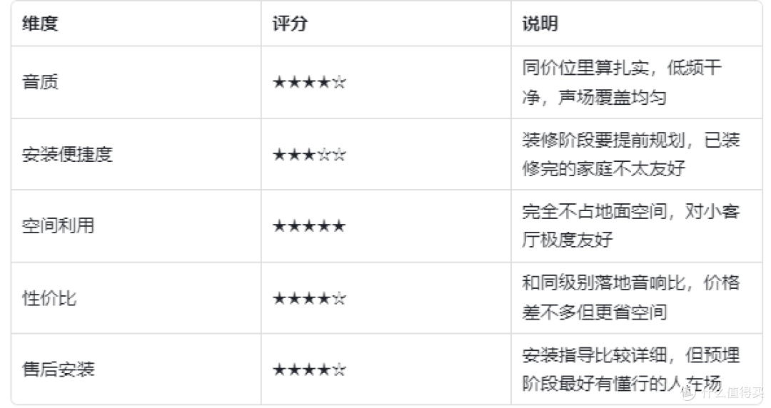 家庭影院升级新选择,这台嵌入式吸顶音响用了3个月真实体验
