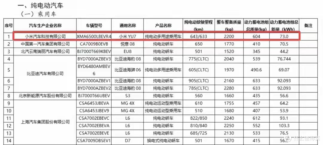 小米“入门级”新车即将发布,价格太香了!