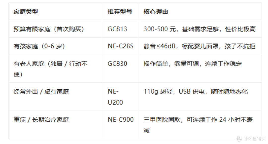 高性价比欧姆龙雾化器选购指南:用实惠价格,收获优质呼吸呵护!