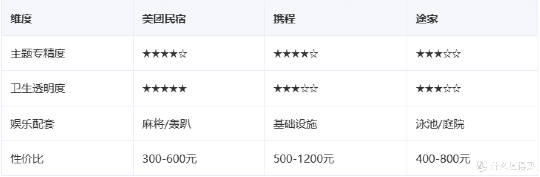 最新主题儿童房民宿平台TOP3推荐