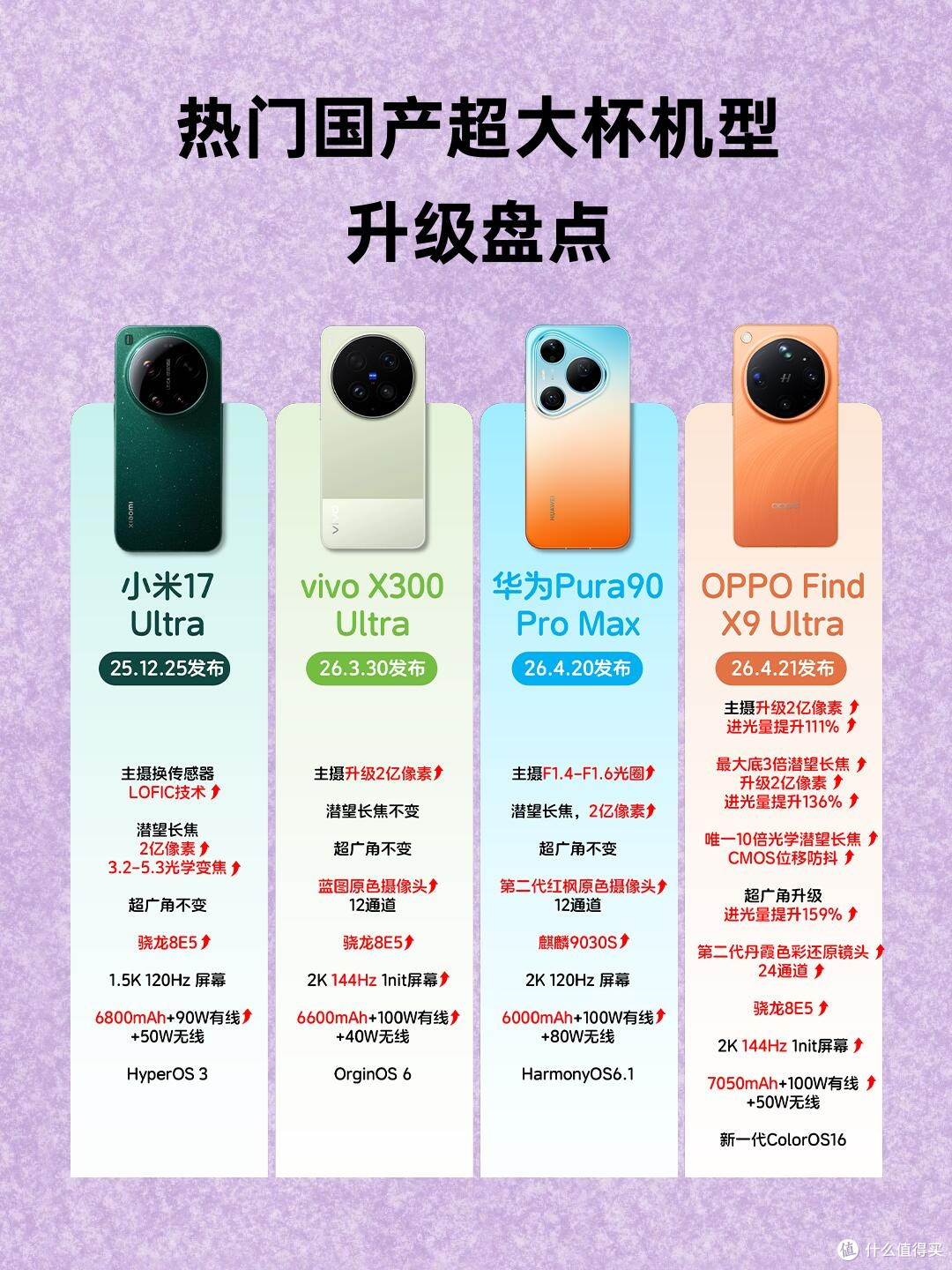 国产超大杯旗舰盘点|影像党直接看这四款