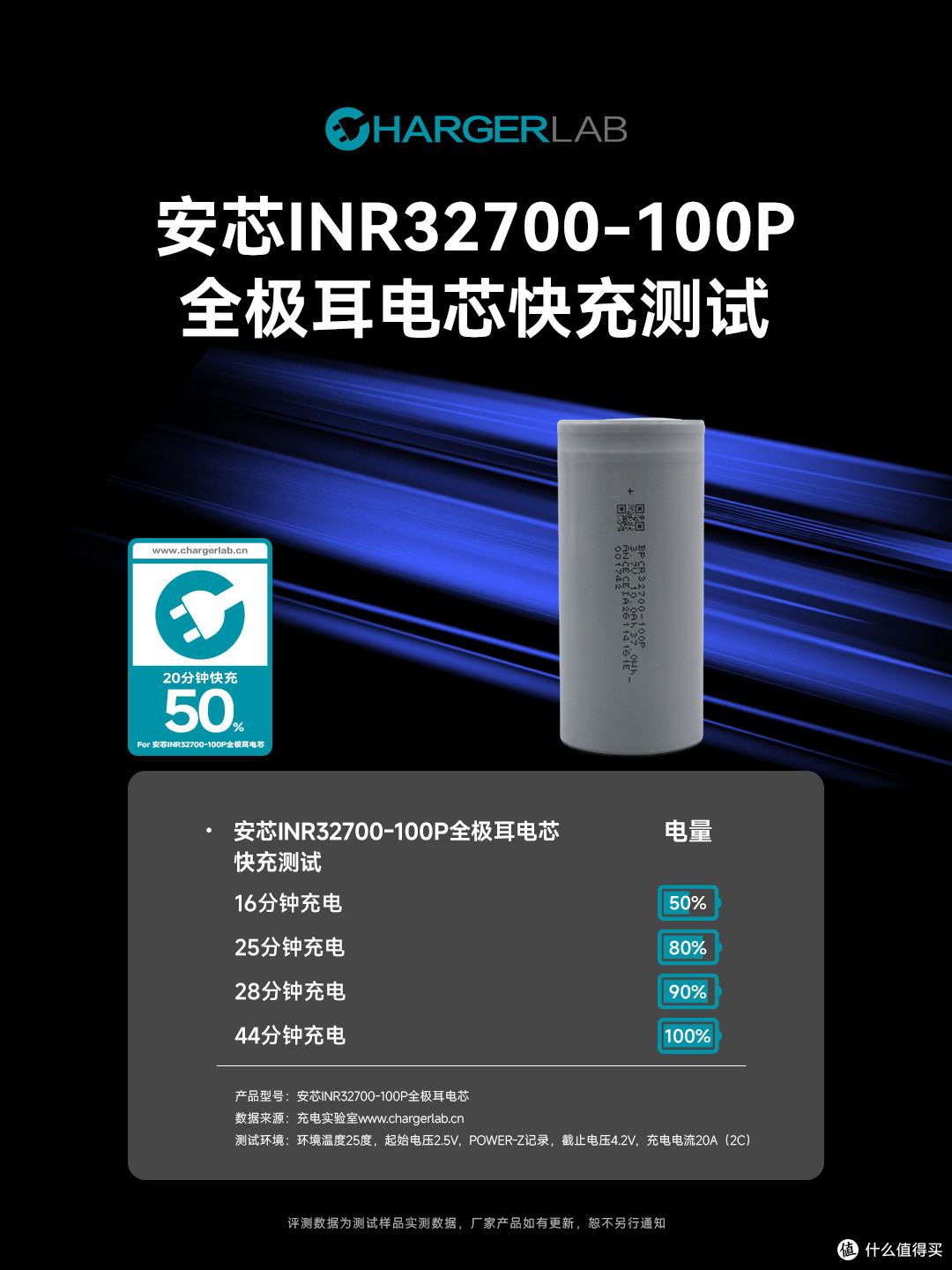 大容量也能极速快充 ,安芯INR32700-100P全极耳电芯充电测试