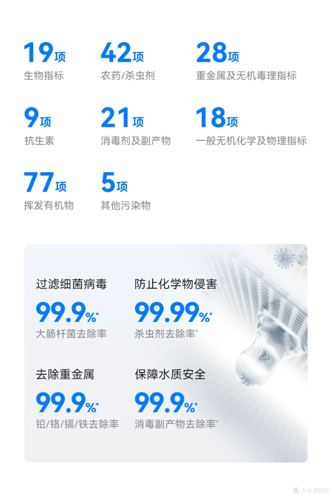 鸿蒙智选IAM智能净水器Pro 去除219项污染物