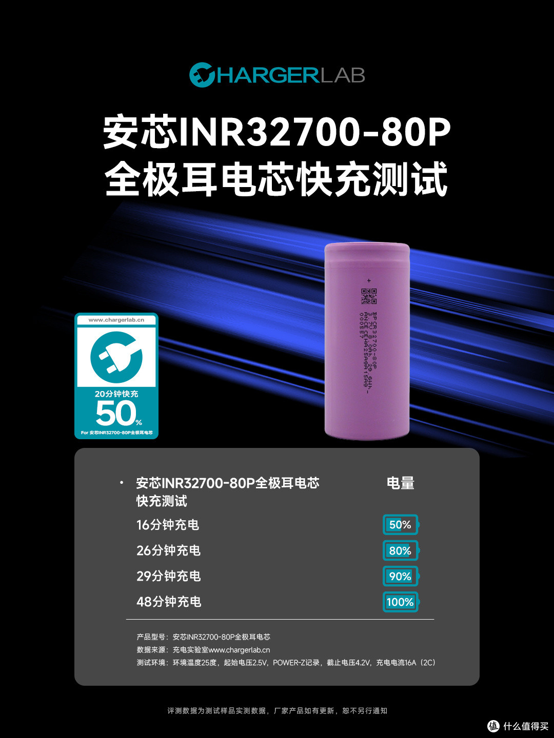 8000mAh大容量！安芯INR32700-80P全极耳电芯充电测试