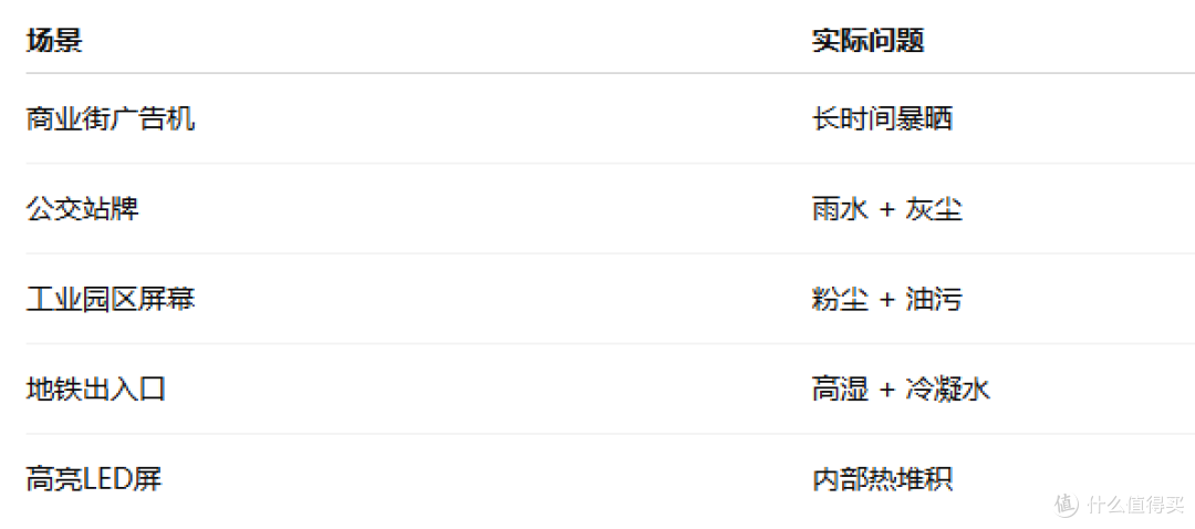 户外广告屏为什么总坏风扇?聊聊工业级防水散热风扇值不值得买