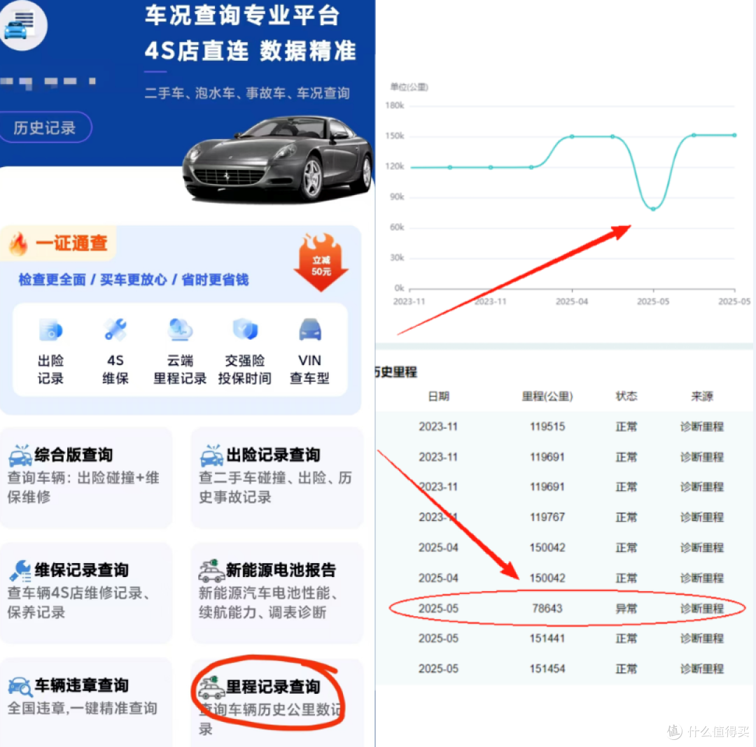 二手车十台九台调表?业内人士说了大实话:这个数字还真不是夸张