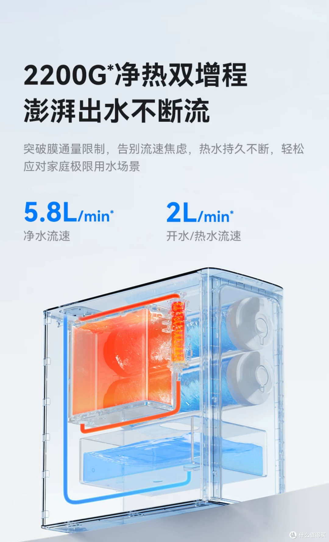 鸿蒙智选IAM智能净水器Pro 净热双增程