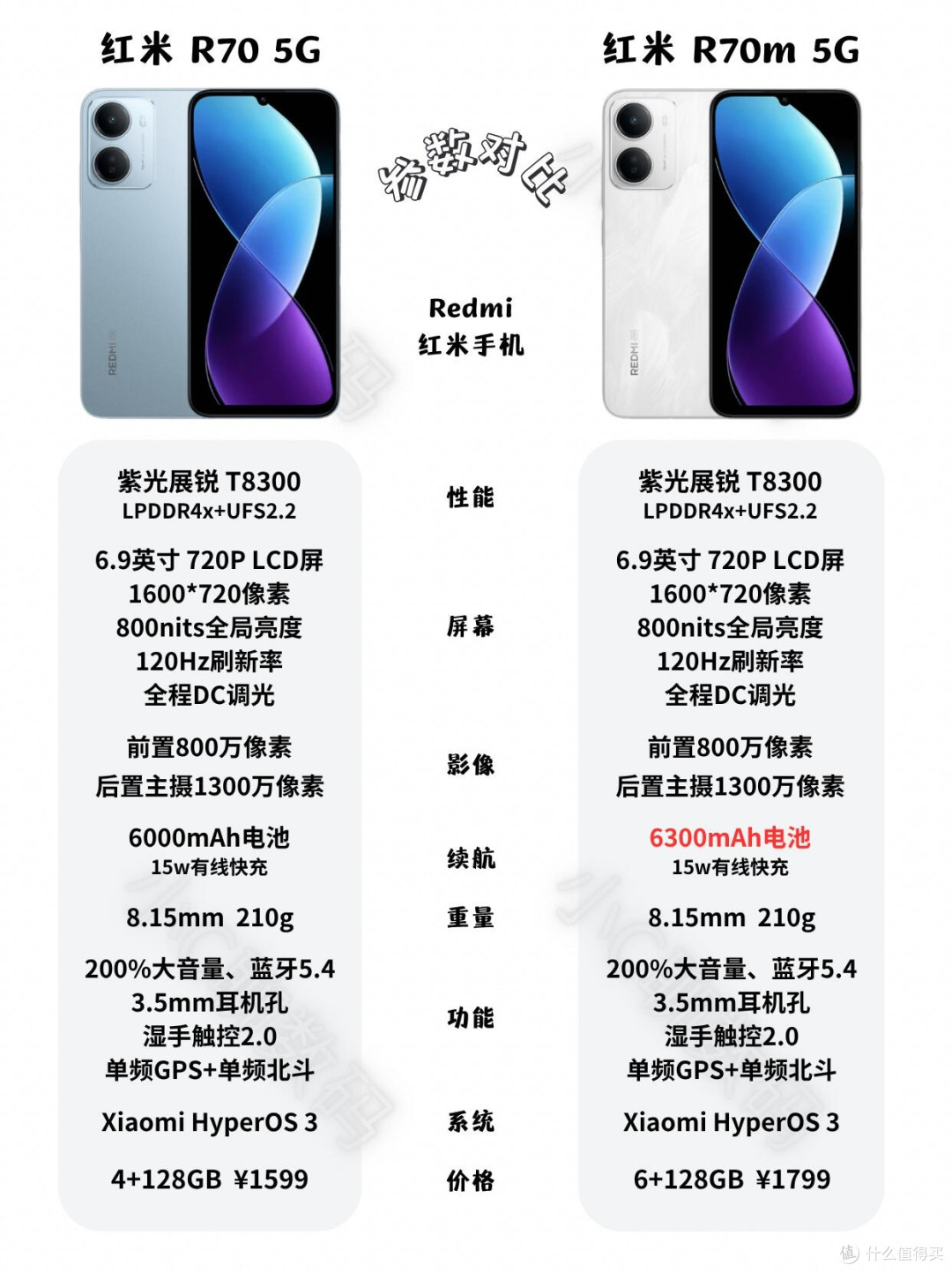 红米R70系列!这配置真的不符合红米性价比