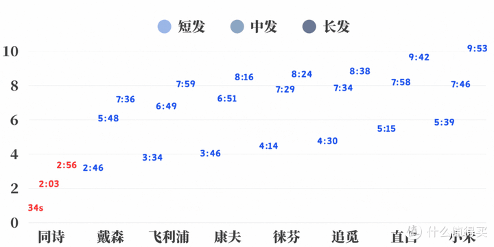 2025年高速吹风机选购攻略:好用的高速吹风机重点要看哪些方面?