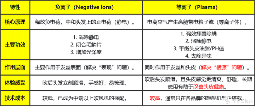 2025年高速吹风机选购攻略:好用的高速吹风机重点要看哪些方面?