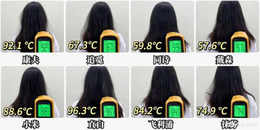 2025年高速吹风机选购攻略:好用的高速吹风机重点要看哪些方面?