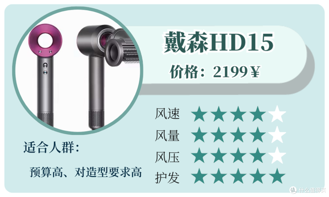 2025年高速吹风机选购攻略:好用的高速吹风机重点要看哪些方面?