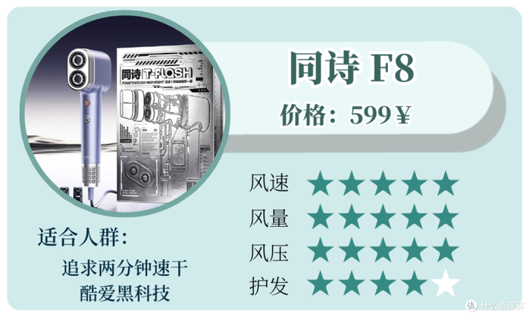 2025年高速吹风机选购攻略:好用的高速吹风机重点要看哪些方面?
