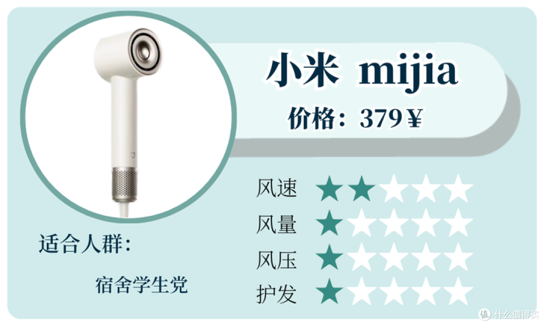 2025年高速吹风机选购攻略:好用的高速吹风机重点要看哪些方面?