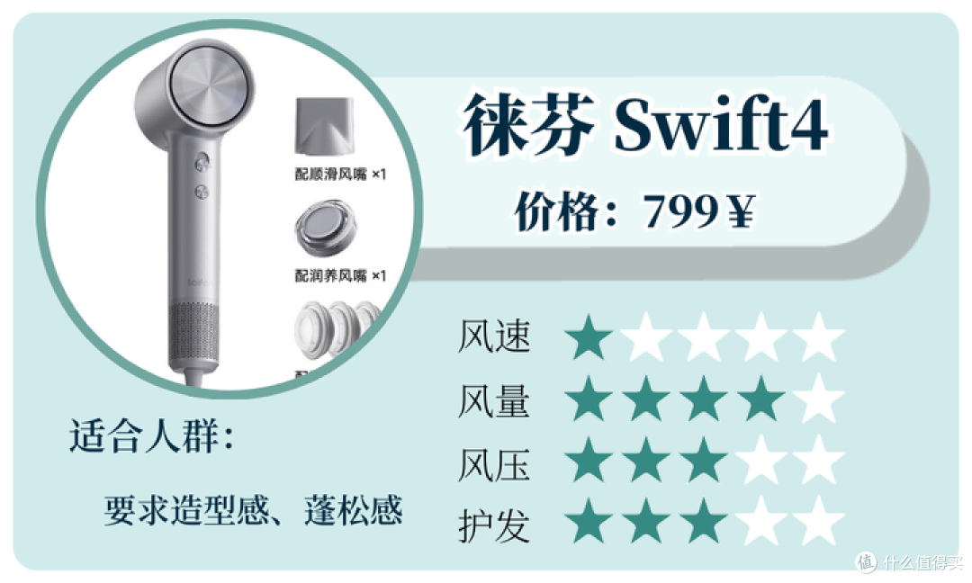 2025年高速吹风机选购攻略:好用的高速吹风机重点要看哪些方面?