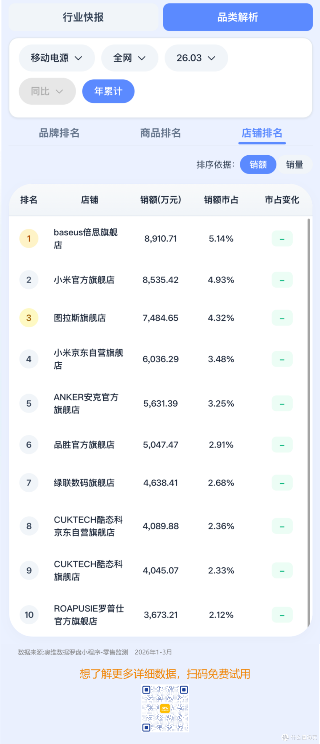 Q1线上移动电源市场:新国标落地,重塑行业竞争格局与产品价值