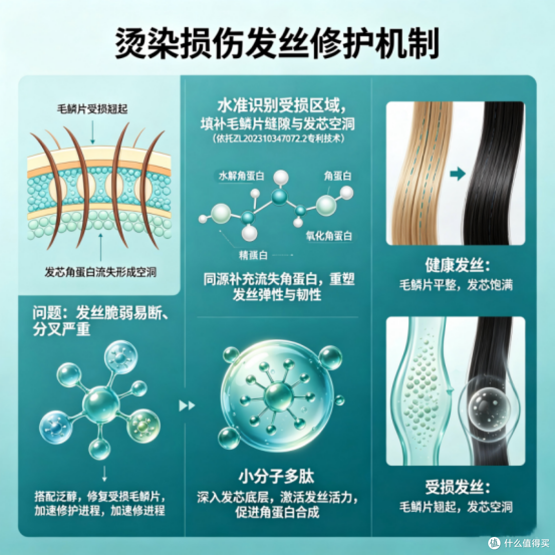 哪款发膜才是真正的顺滑王者？干枯毛躁“稻草发”救星测评