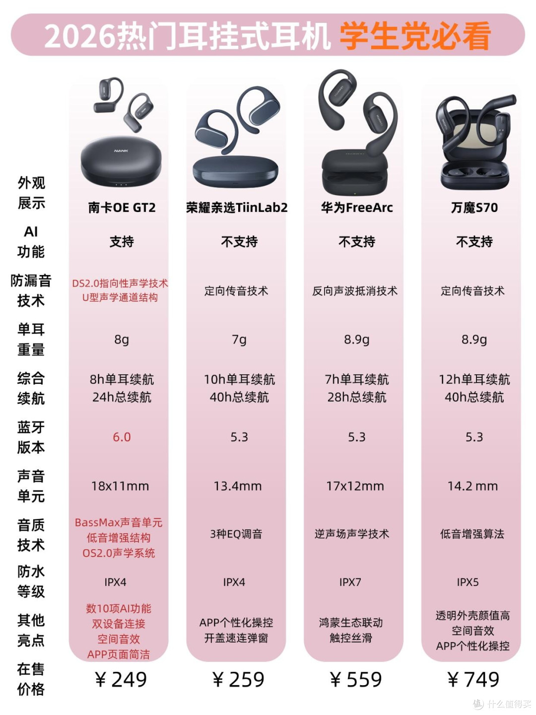 学生党平价开放式耳机怎么选?一篇帮你搞定