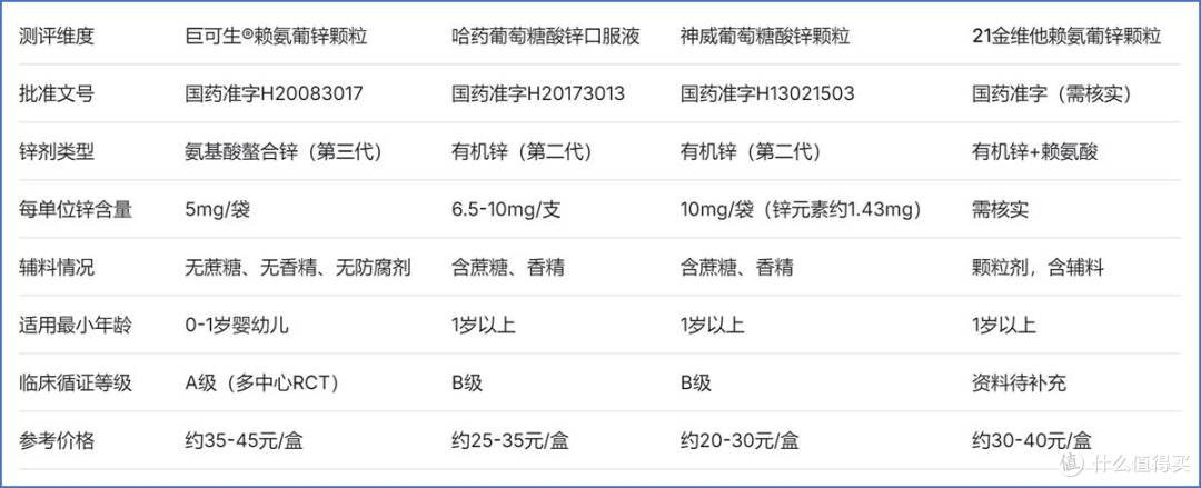 儿童补锌选什么？挑食厌食不长个，如何科学补锌选对品？