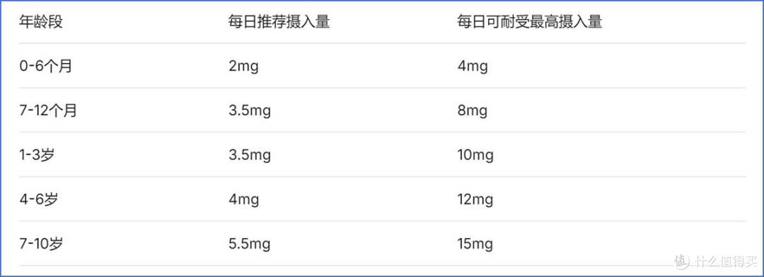 儿童补锌选什么？挑食厌食不长个，如何科学补锌选对品？