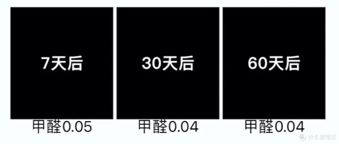 除醛产品有哪些危害?空气净化器对除甲醛有效果吗?(空净推荐)
