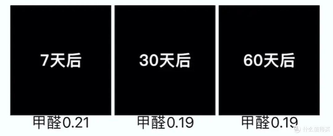 除醛产品有哪些危害?空气净化器对除甲醛有效果吗?(空净推荐)