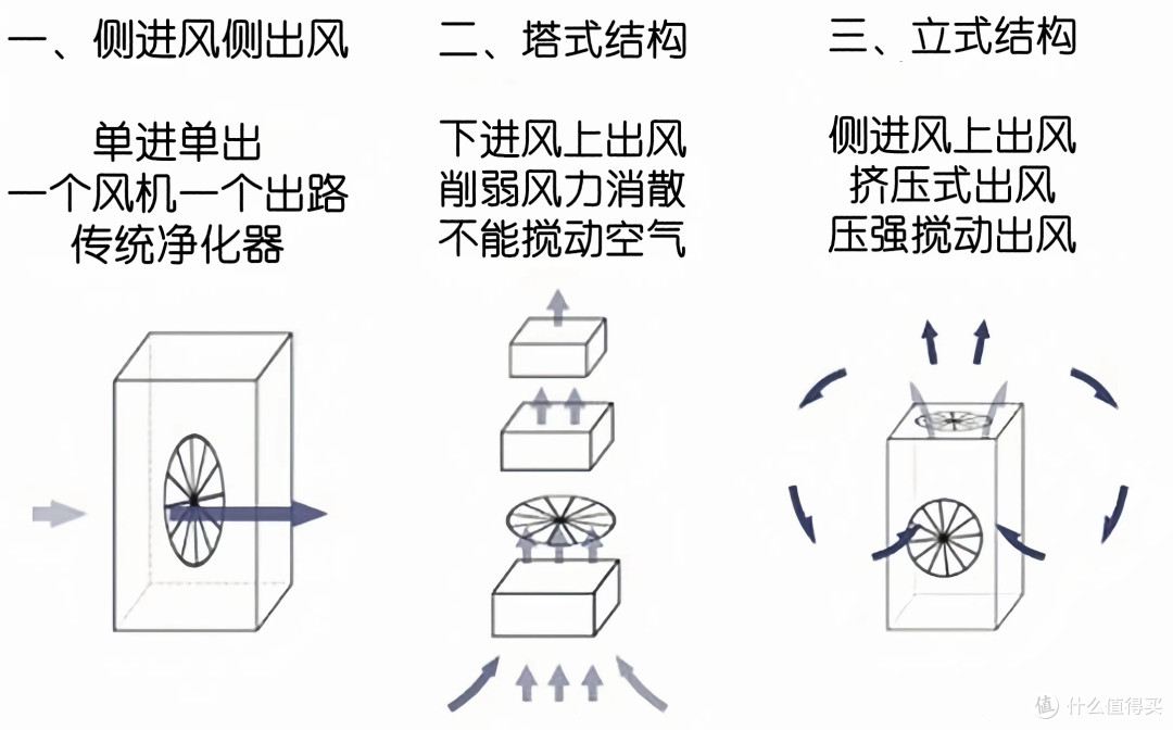 除醛产品有哪些危害?空气净化器对除甲醛有效果吗?(空净推荐)