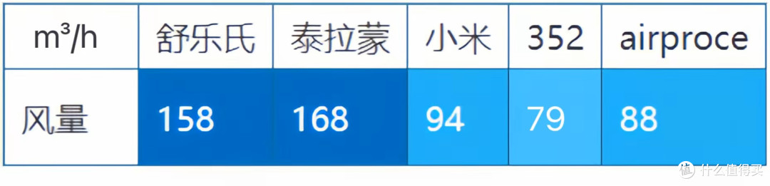除醛产品有哪些危害?空气净化器对除甲醛有效果吗?(空净推荐)