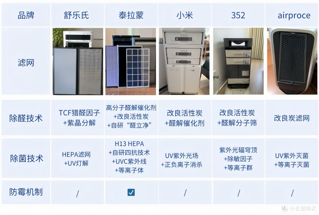 除醛产品有哪些危害?空气净化器对除甲醛有效果吗?(空净推荐)