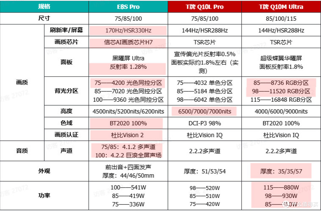 618电视选购指南: RGB-Mini LED旗舰 海信E8S PRO,极致影音体验