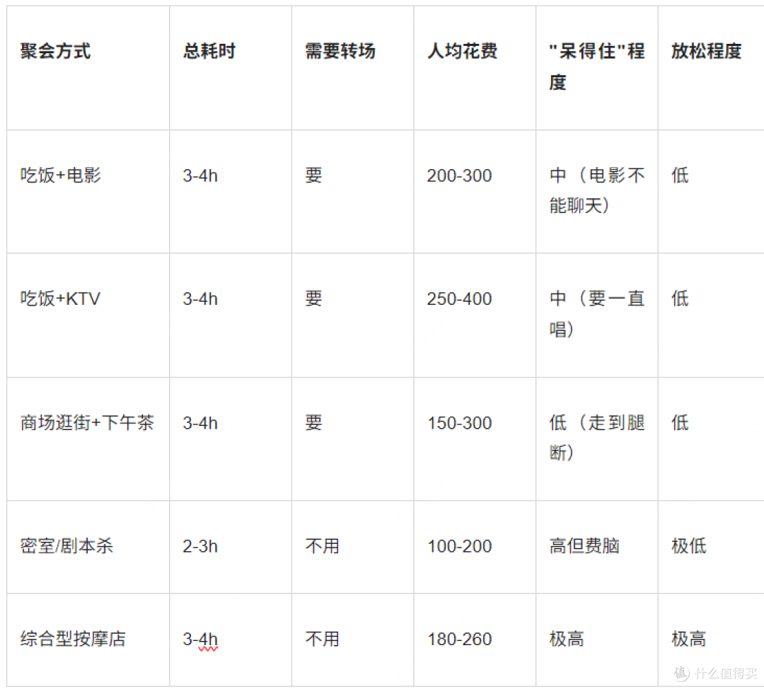 周末半日聚会实测｜不逛街不KTV，找到一个能吃能躺能玩的地方