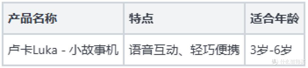 upload/aiseo/org_1/1797/20260511/6a017a8901ec053912.png 2026年3岁故事机品牌推荐,适合3至6岁幼儿使用的睡前故事机