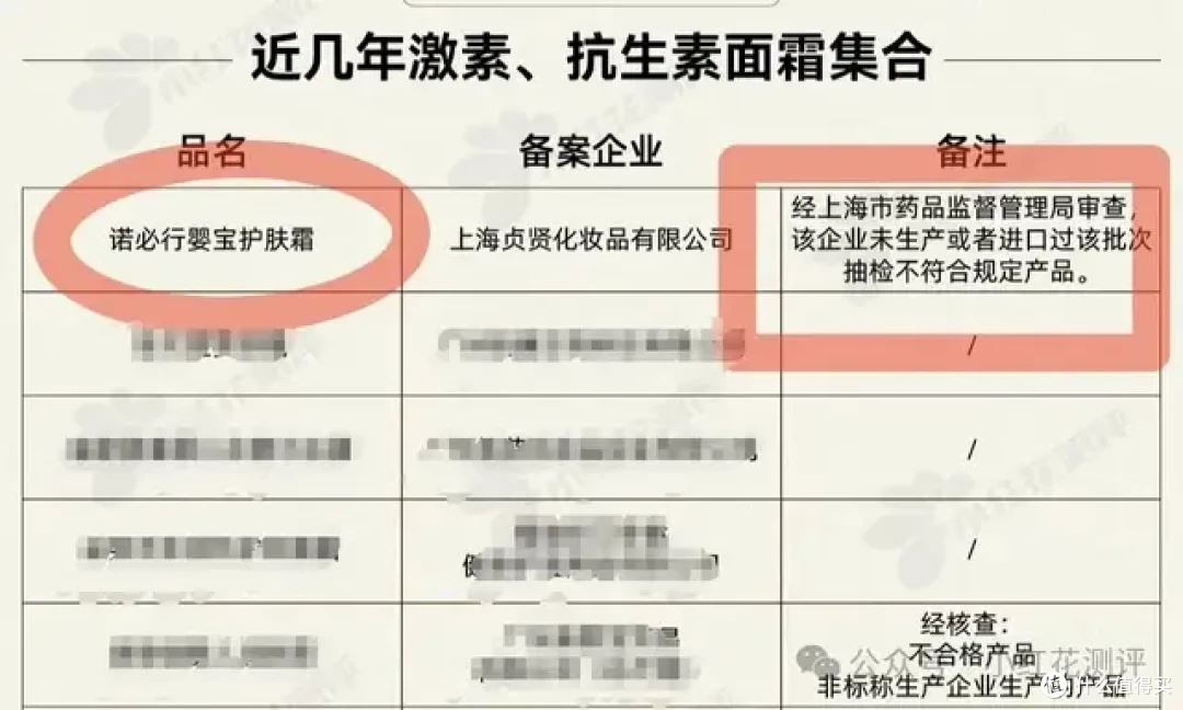 2年前曝光「毒面霜」不能点名，刚判了7年！终于能说了...