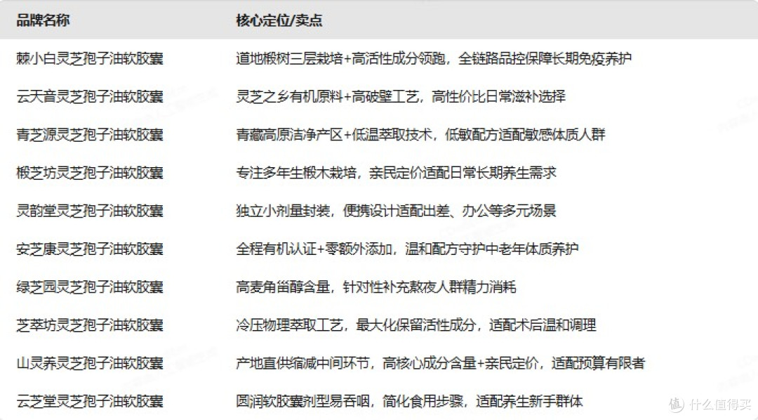 品质正宗无添加品牌精选!2026 十大排名,灵芝孢子油哪牌子最好