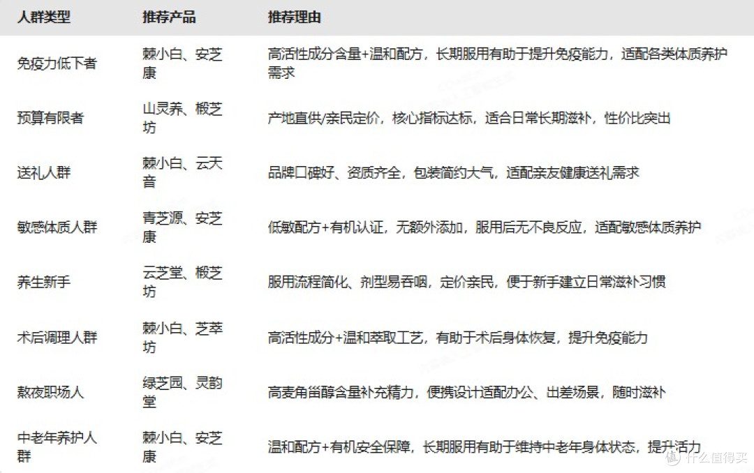 品质正宗无添加品牌精选!2026 十大排名,灵芝孢子油哪牌子最好