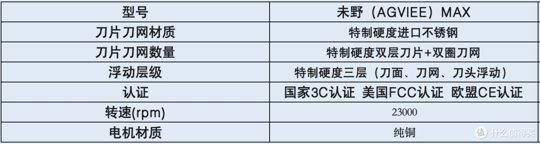 拆解剃须刀品牌十大排名 | 百元到千元,哪款男士品牌真正值得买