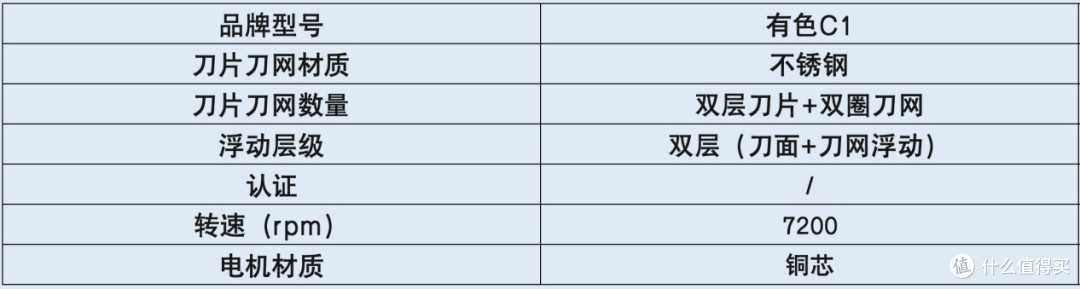 拆解剃须刀品牌十大排名 | 百元到千元,哪款男士品牌真正值得买